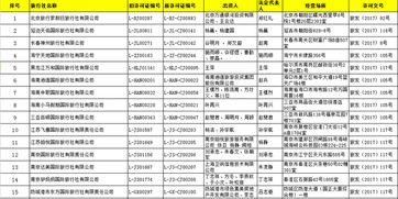 國家旅游局批準67家旅行社經營出境游業務，旅游業迎來新發展機遇