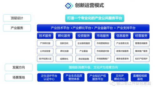 佛山傳媒K-Park文化創意產業園 一站式產業運營與流量賦能，招商盛啟，助力企業騰飛