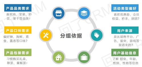 服務號一發推文就掉粉？精準運營教你搞定精準粉絲停駐！