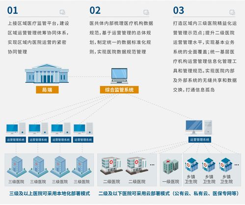 2026年5月最新洞察 HRP系統市場與望海康信“精益運營”信息系統運行維護服務剖析