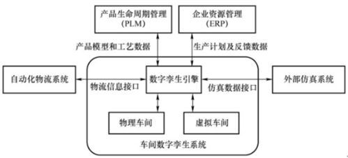 工廠數字孿生系統的特點與結構及其對信息系統運行維護服務的啟發