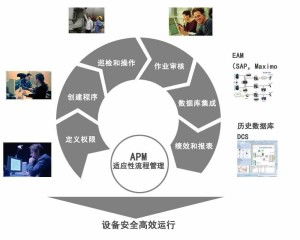 基于聯合分析法的信息系統運行維護服務評價